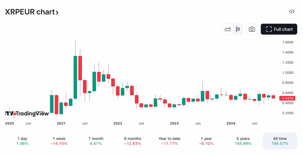 Xrp Predicci N De Precio Ripple Previsi N Xrp