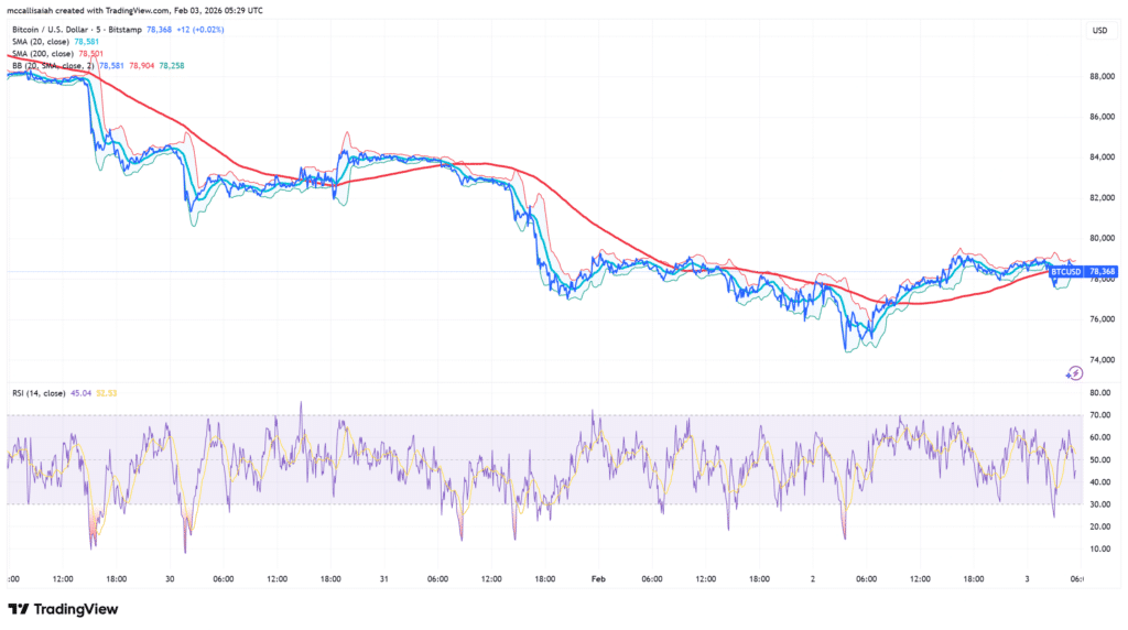 BTCUSD_2026-02-03_14-38-58-1024x572