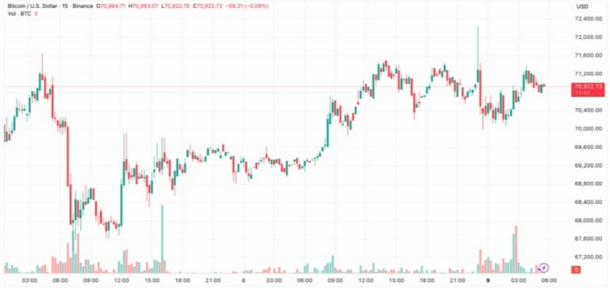 Bitcoin-Chart