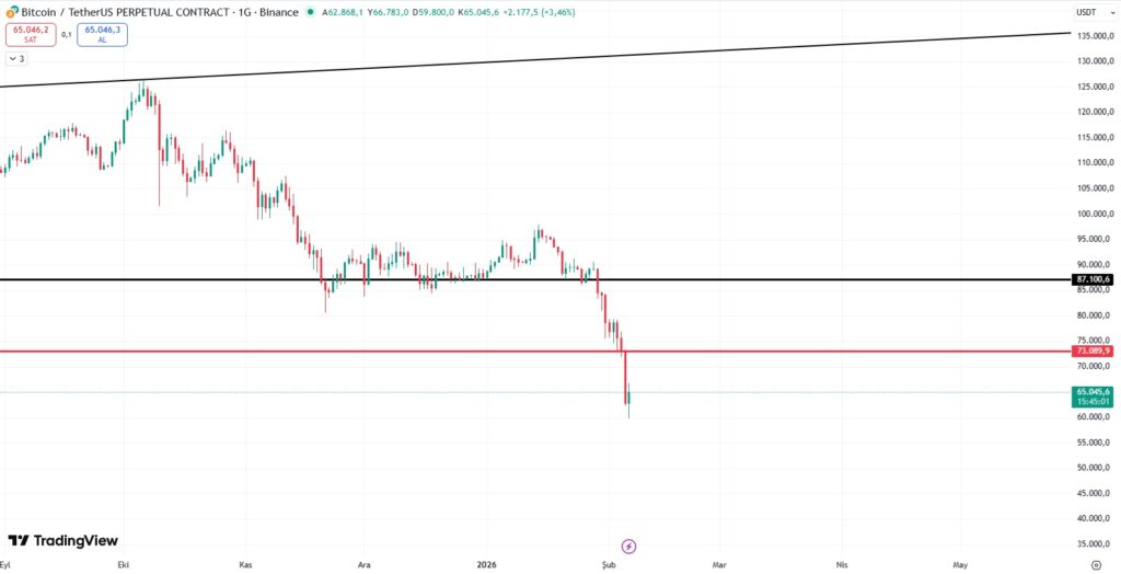 Bitcoin-Chart