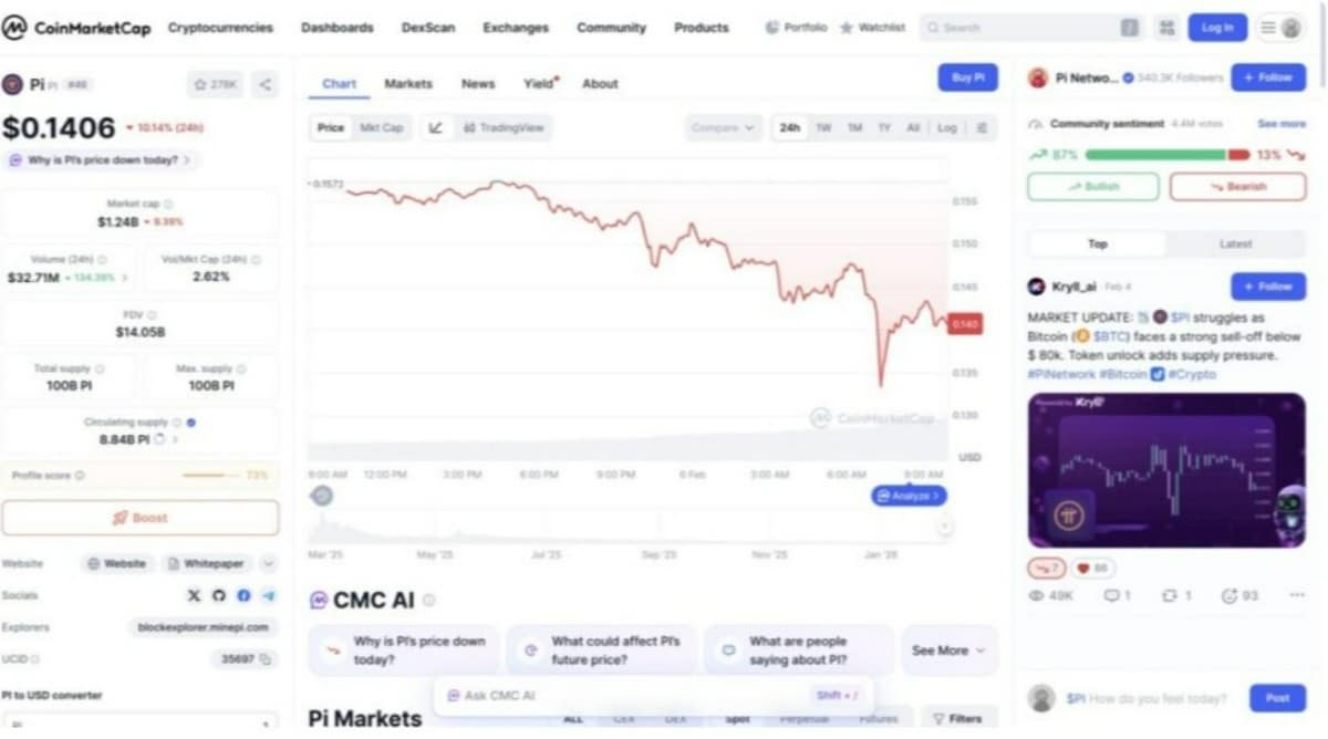 Pi-Network-Chart