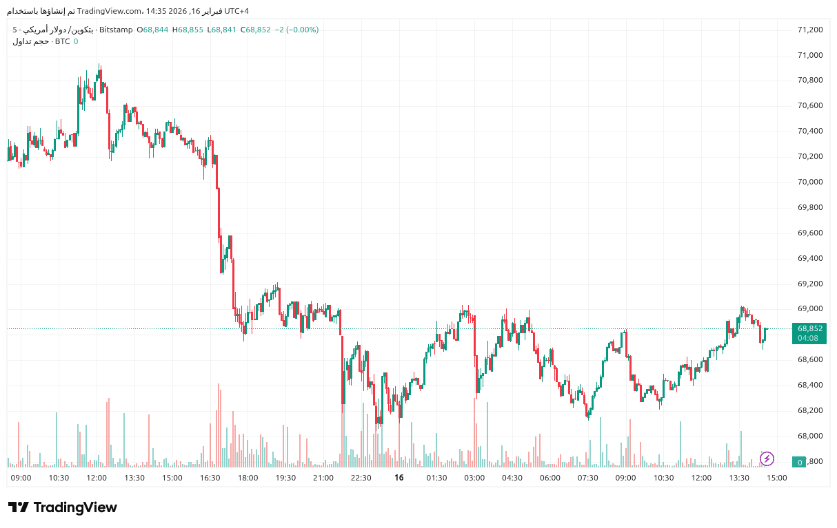 bitcoin-chart