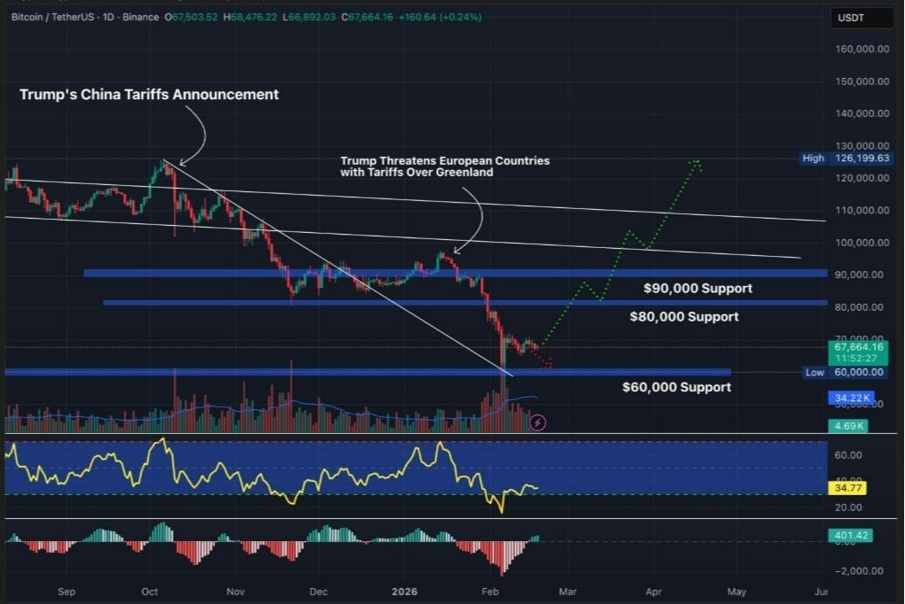 bitcoin-chart