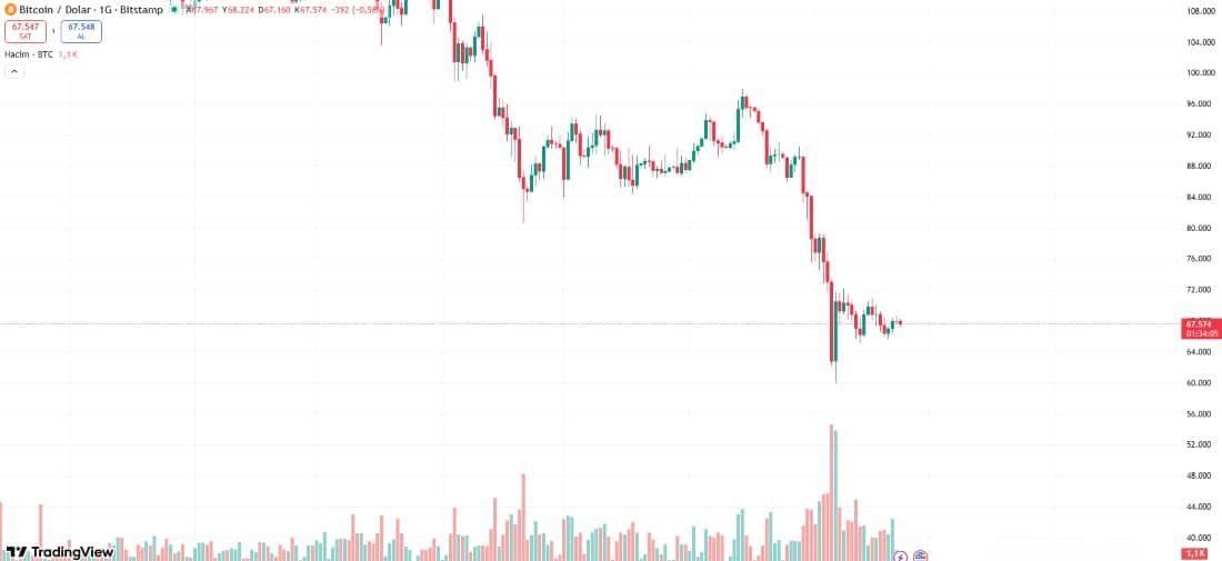 bitcoin-chart