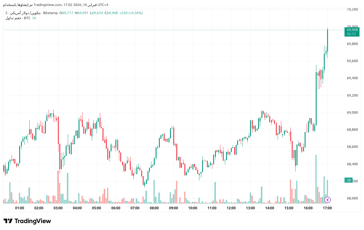 bitcoin-chart