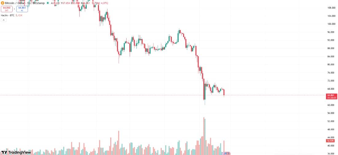 bitcoin-chart