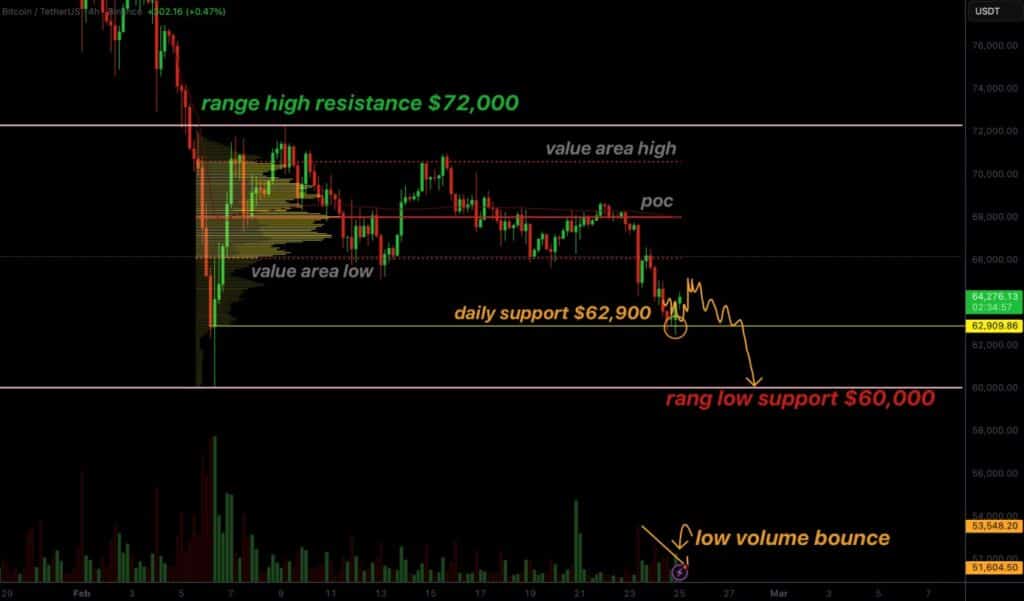 bitcoin-chart