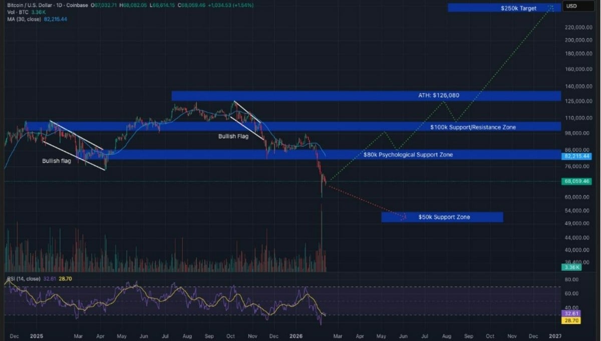 bitcoin-chart