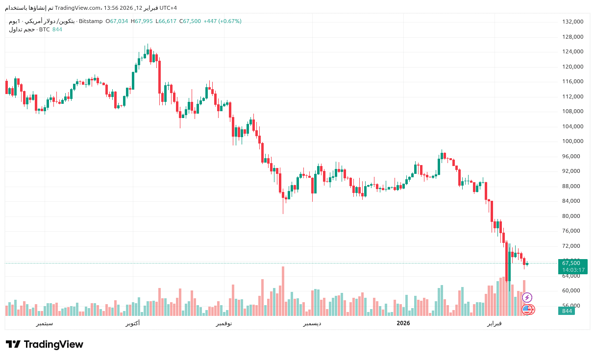bitcoin-chart