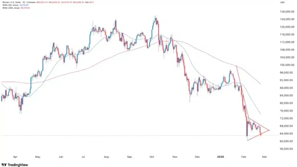 btc-usd-chart