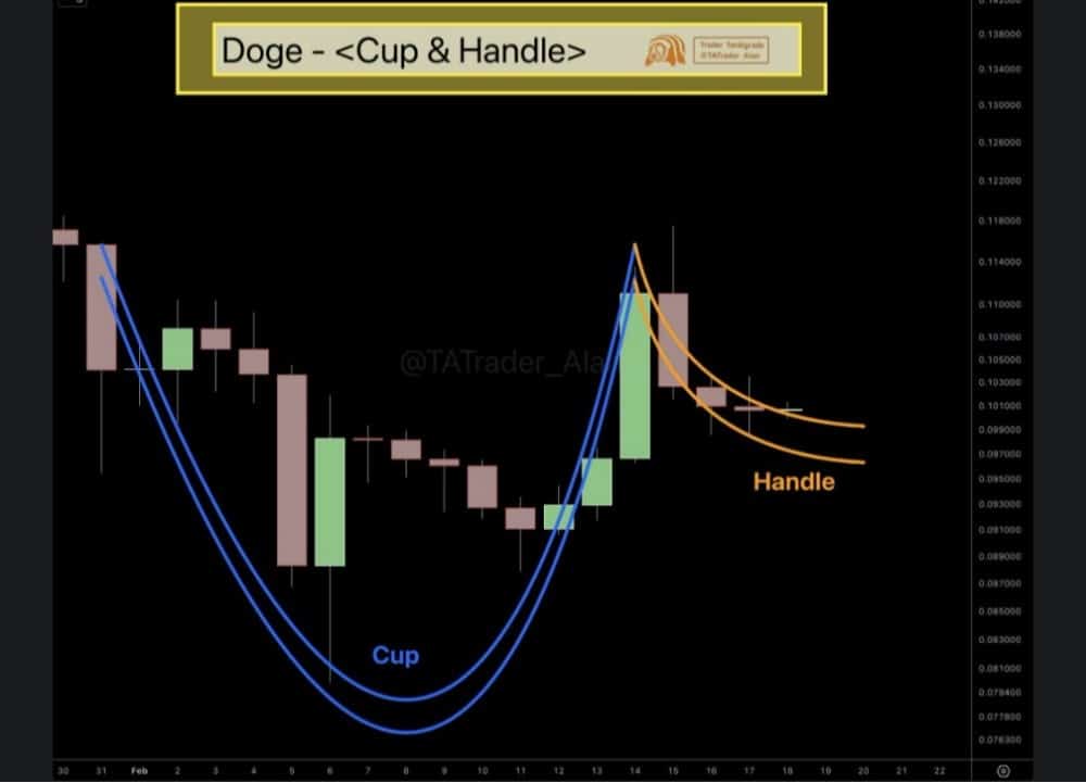 dogecoin-chart