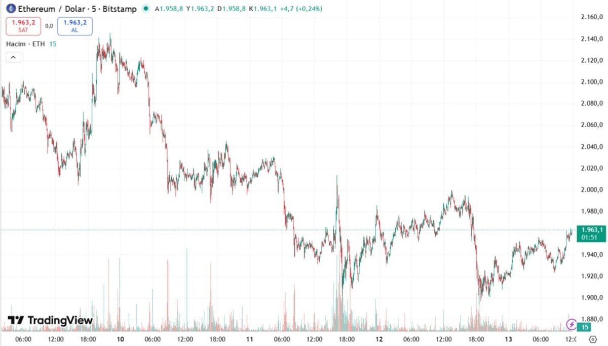 eth-chart-5