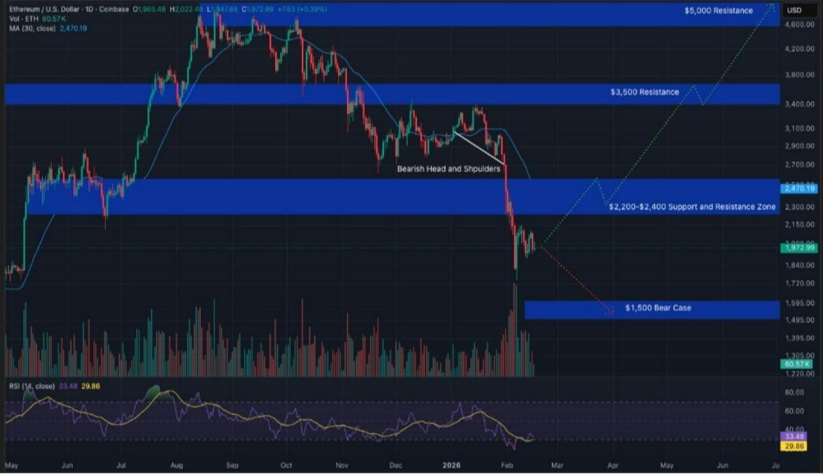 eth-chart