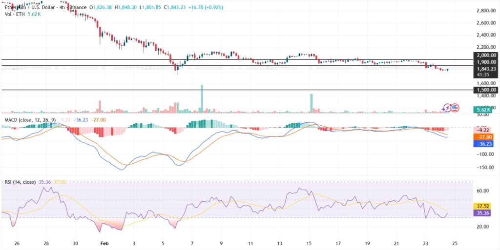 eth-chart