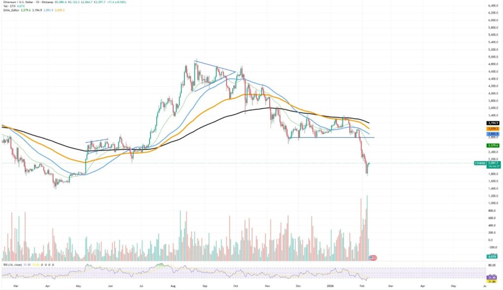 ethereum-chart