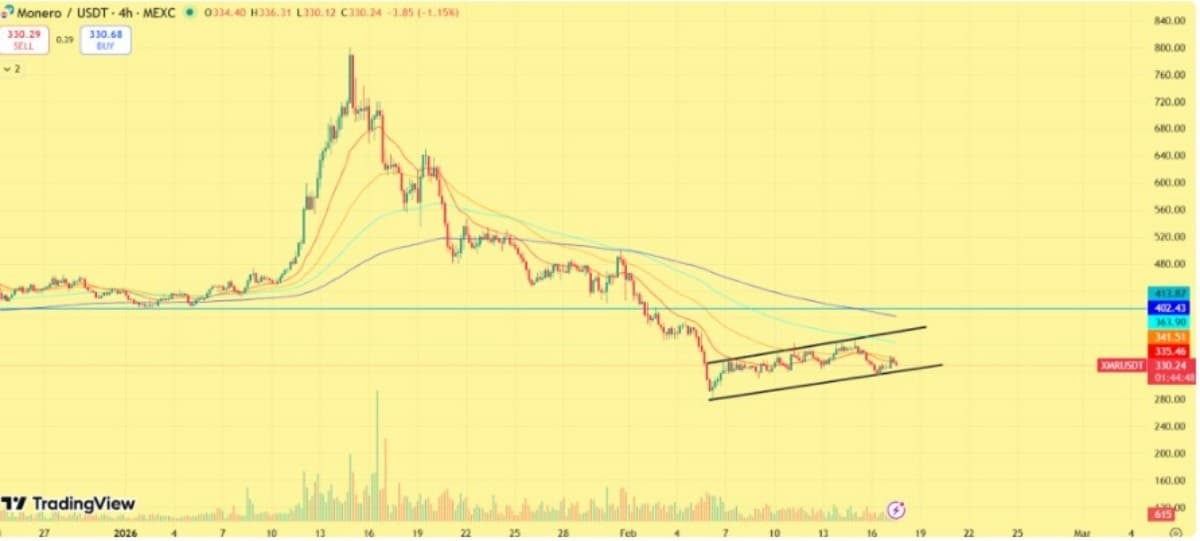 monero-chart