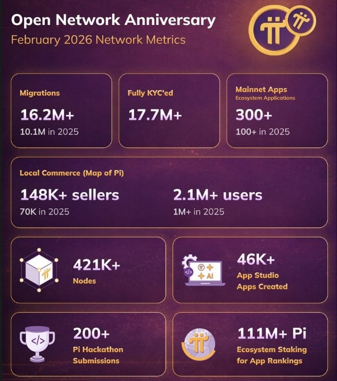 open-network-stats