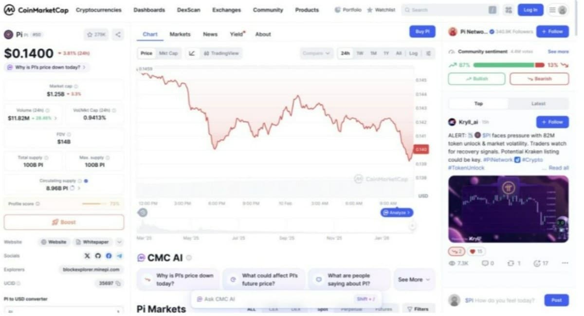 pi-coin-chart