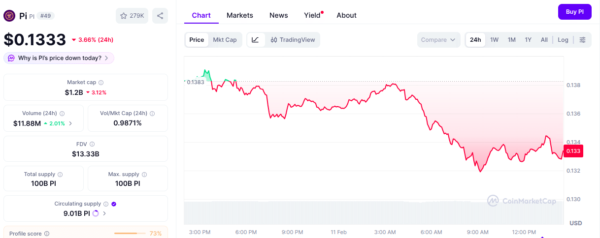 pi-coin-chart