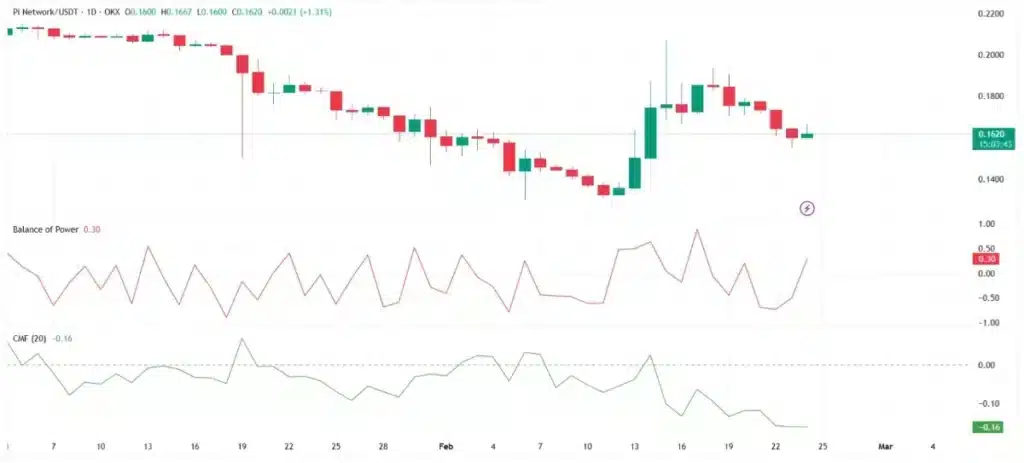 pi-coin-chart