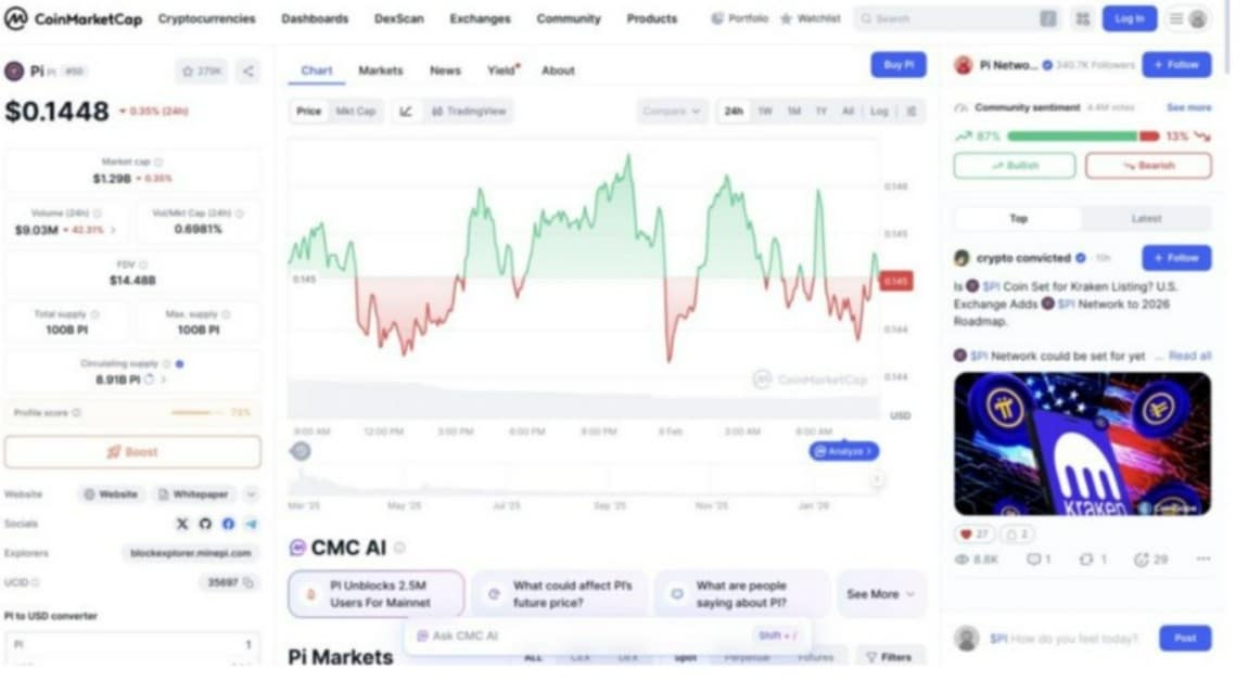 pi-coin-data