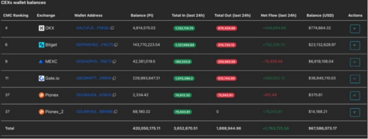 pi-coin-data