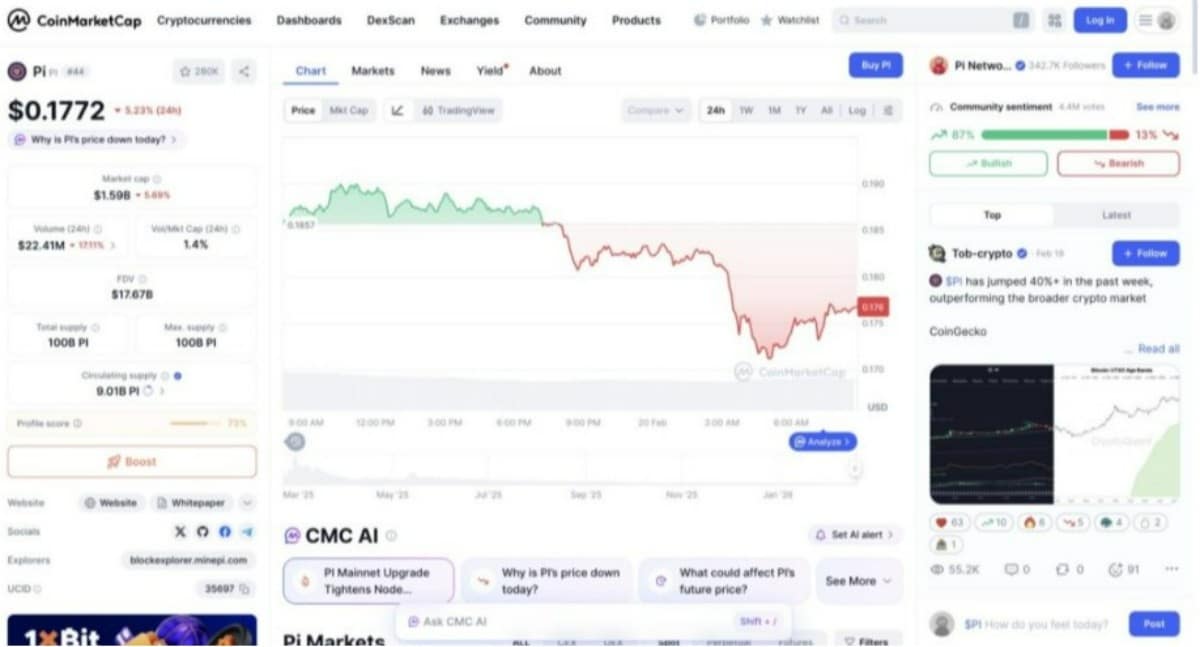 pi-network-chart