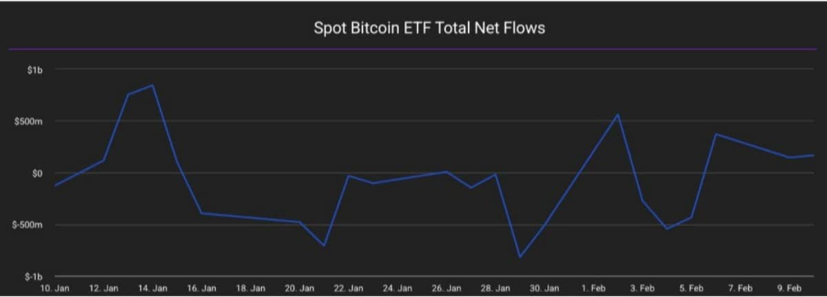 spot bitcoin etfs flows