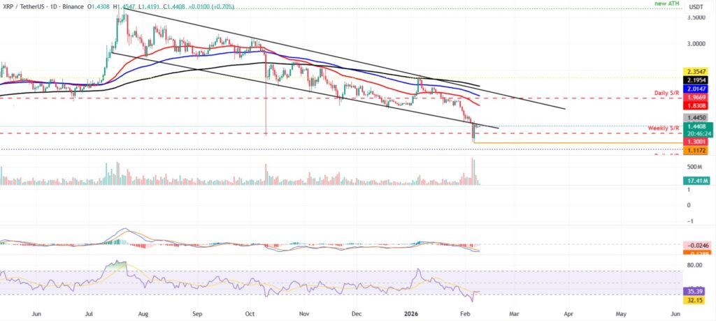 xrp-chart