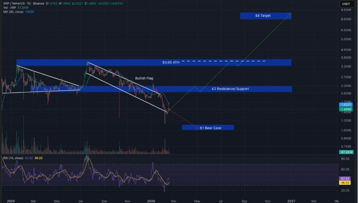 xrp-chart