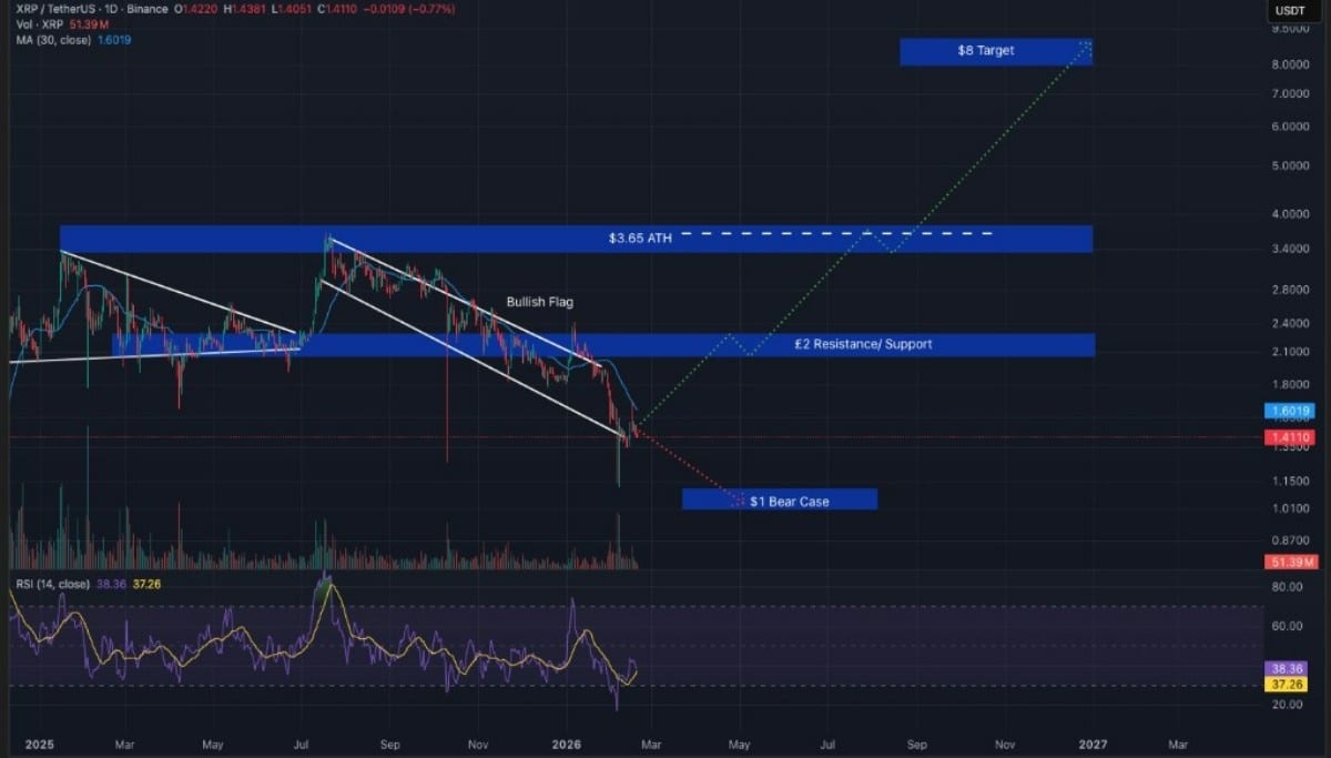 xrp-chart