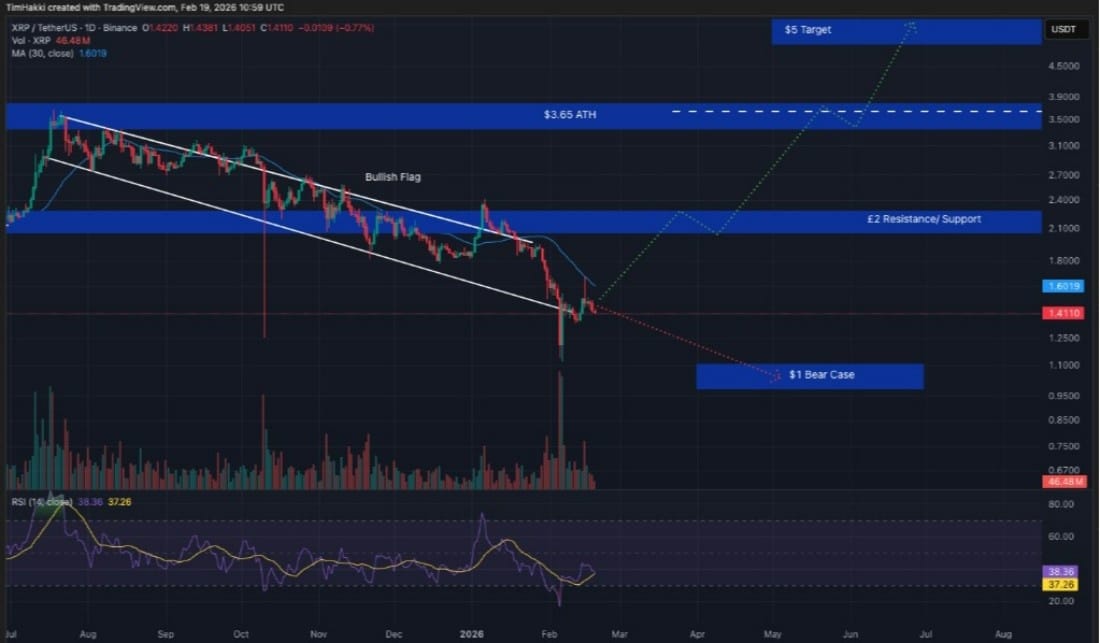 xrp-chart
