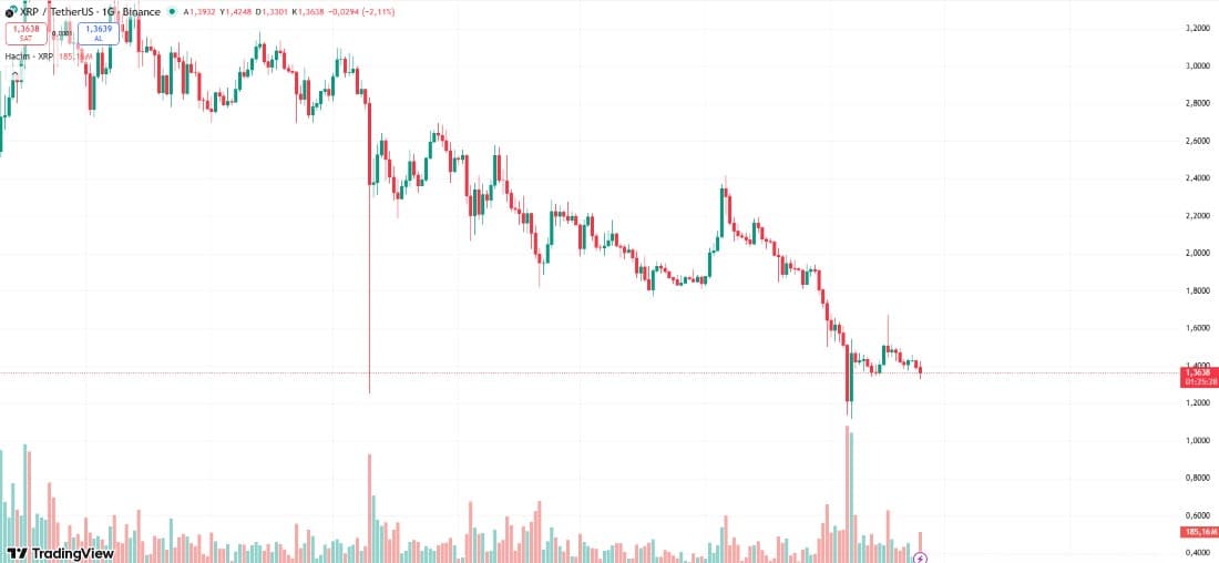 xrp-chart