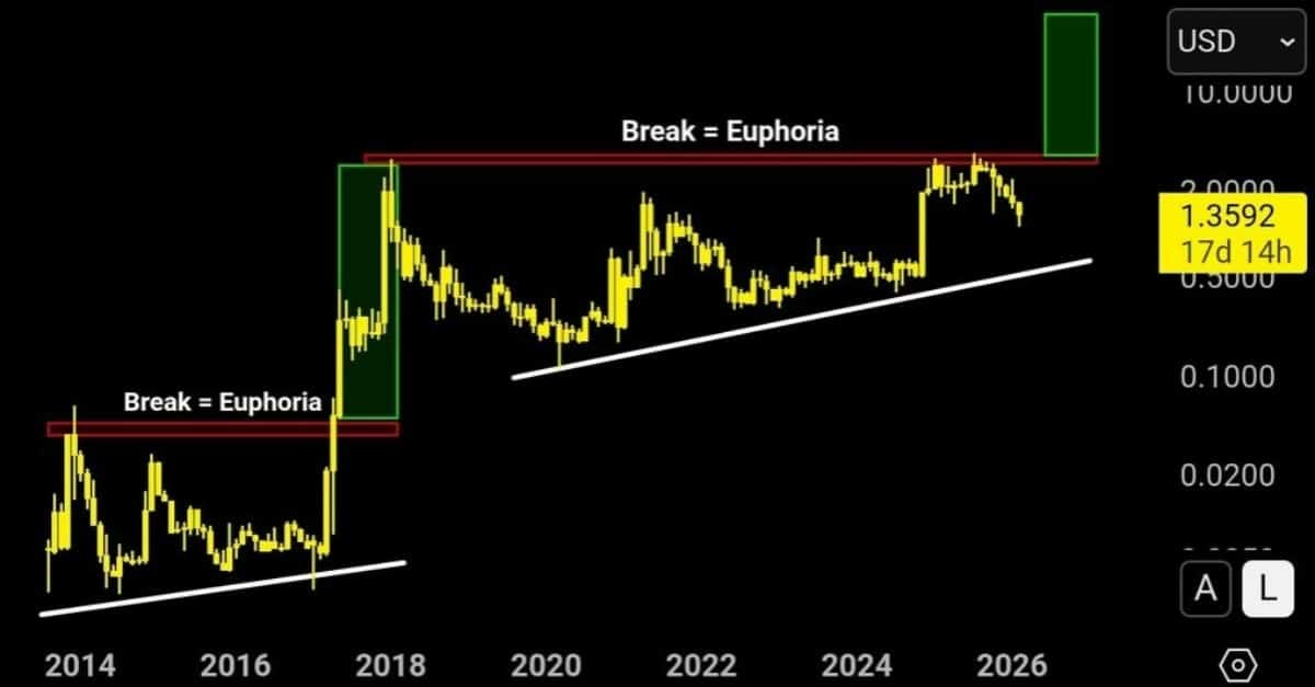 xrp-chart