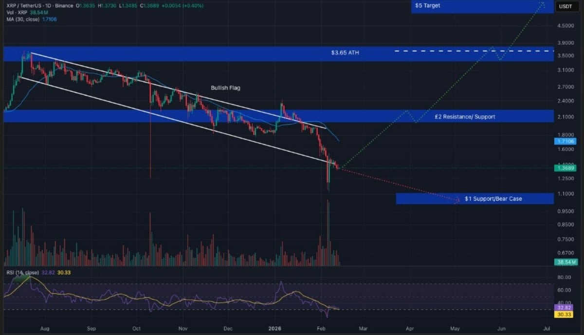 xrp-chart