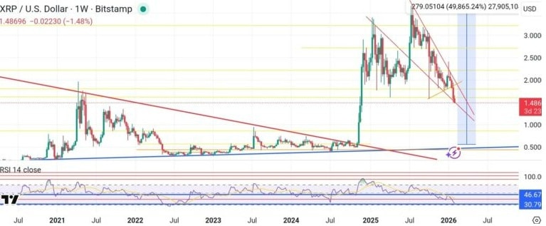 xrp-chart