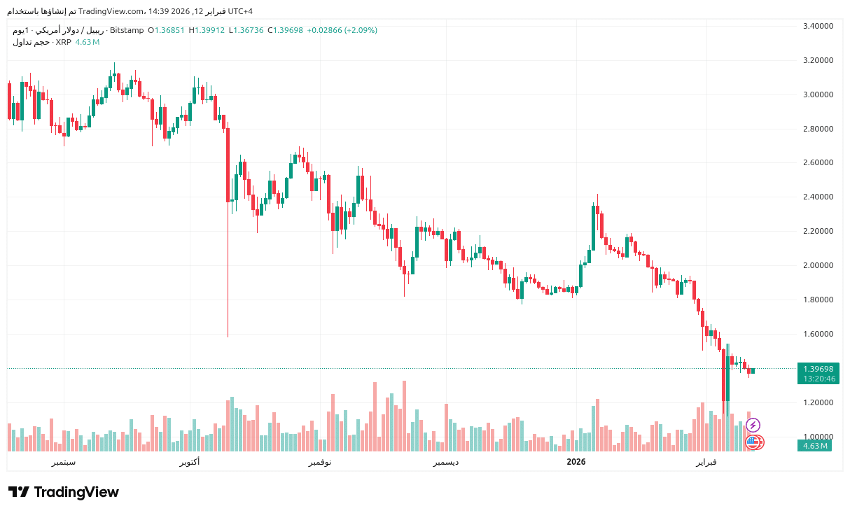 xrp-chart
