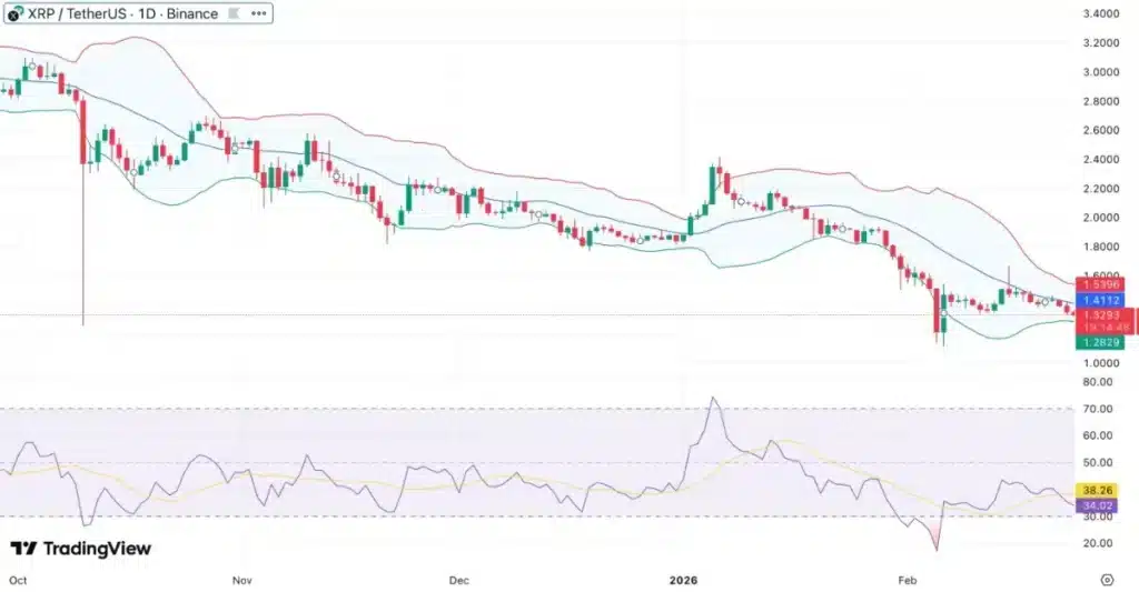 xrp-chart