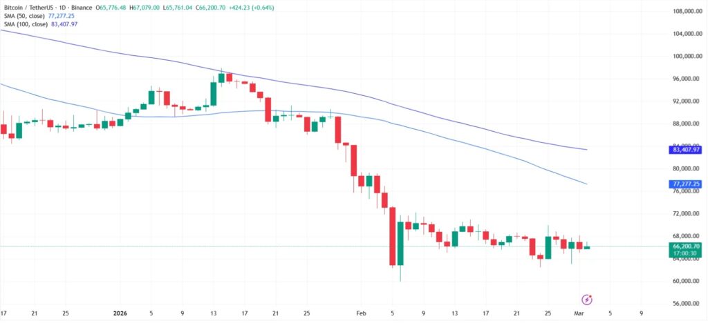 bitcoin-chart