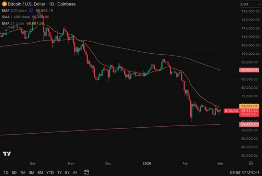 bitcoin-usd-chart-2