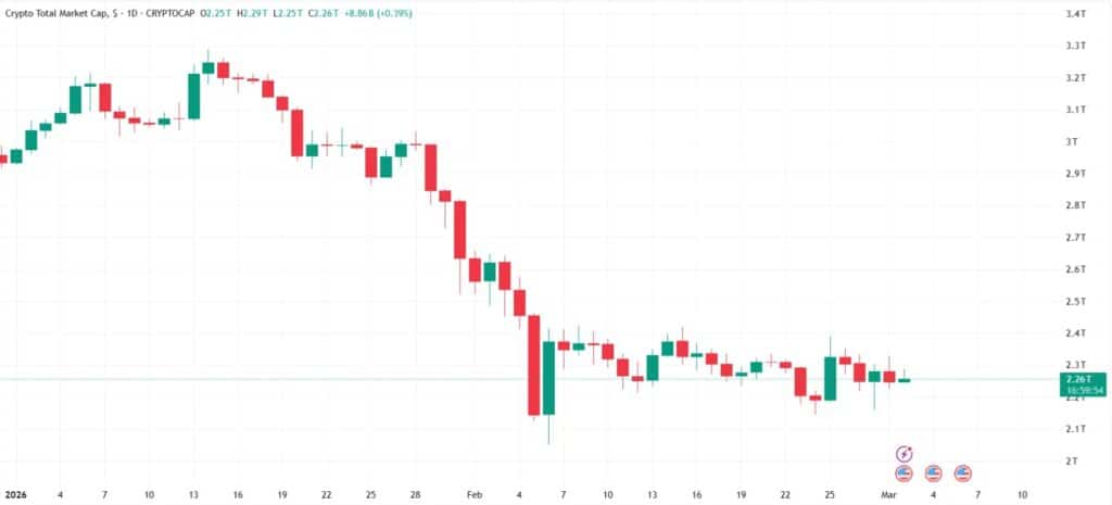 crypto-total-market-chart