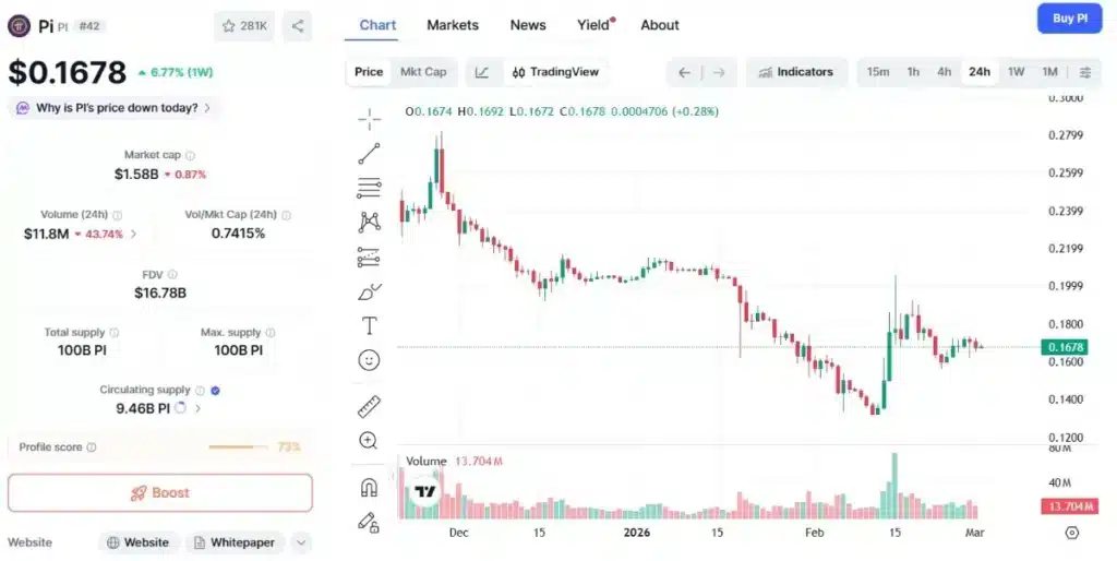pi-network-chart