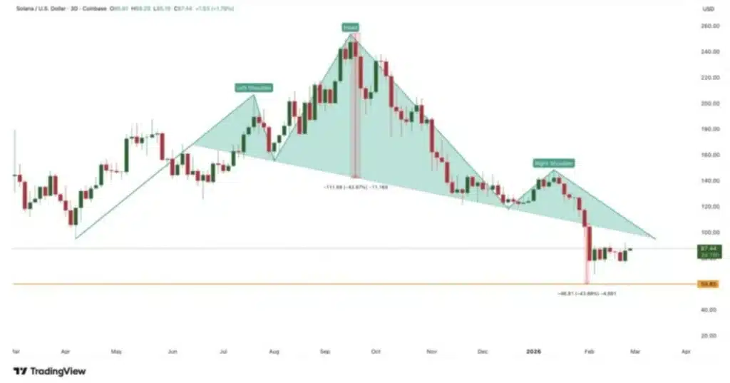 solana-chart