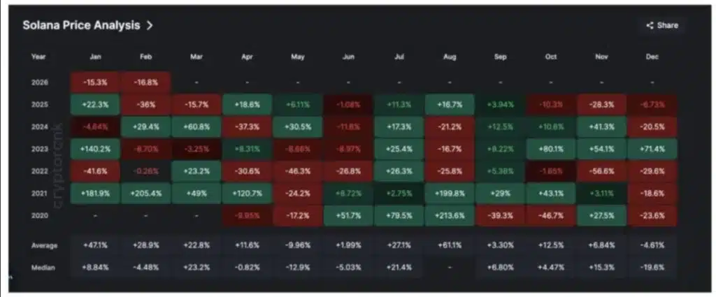 solana-price-analysis