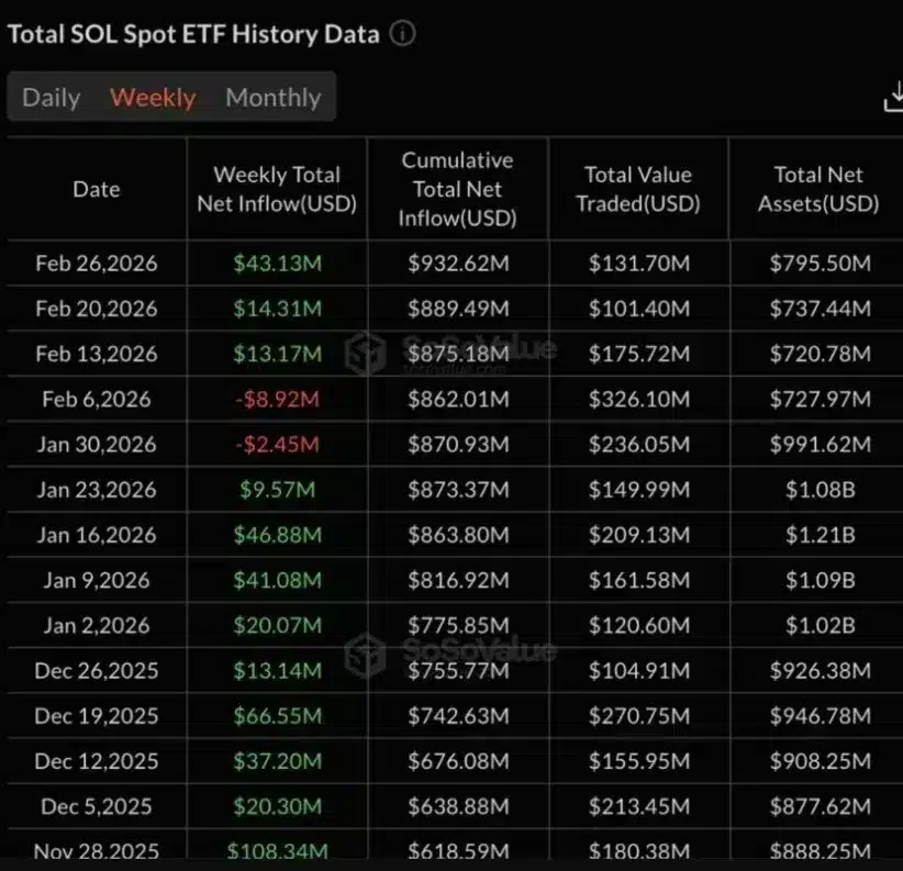 solana-spot-etf-history-data
