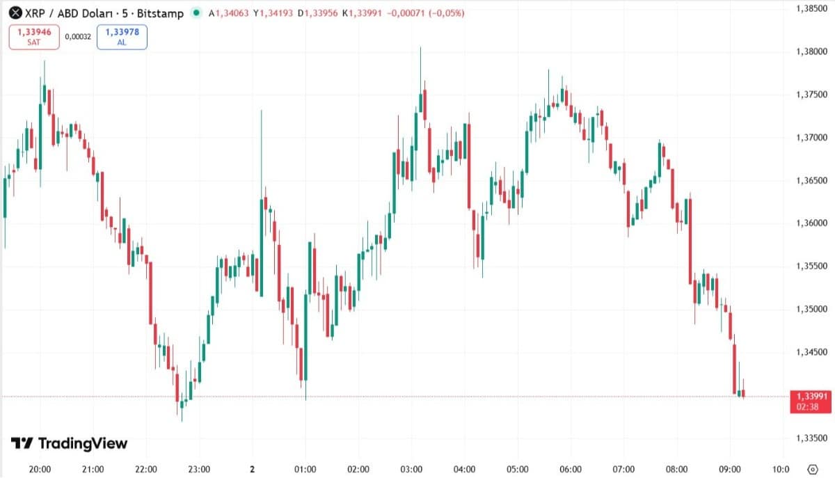 xrp-chart