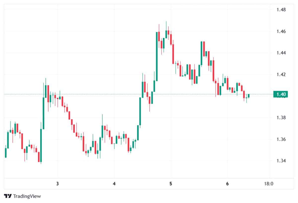 xrp-chart