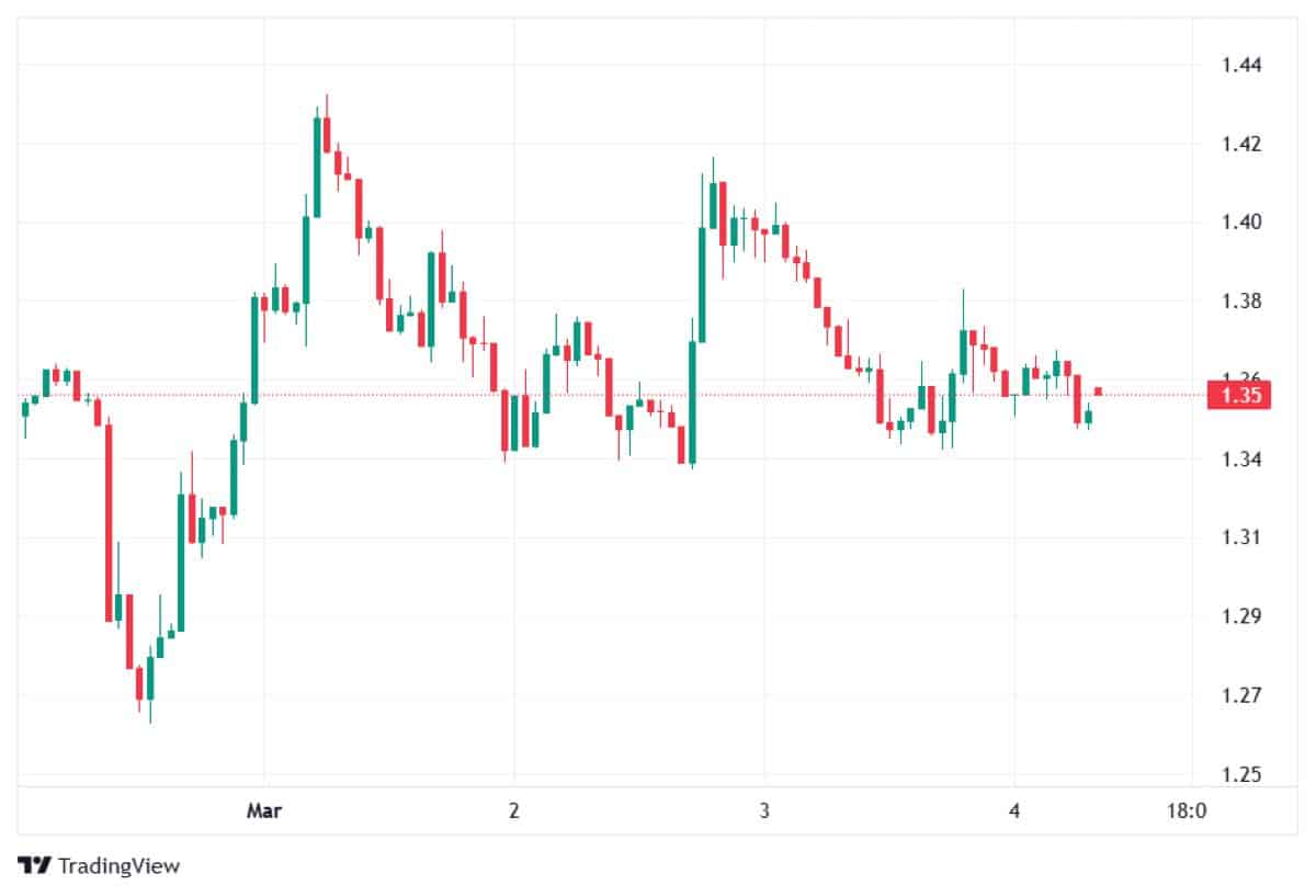 xrp-chart