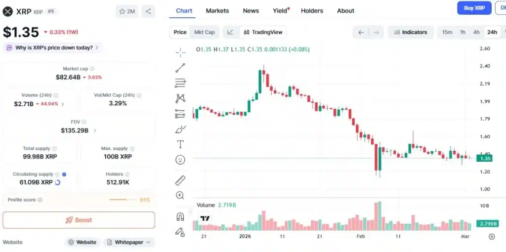 xrp-chart