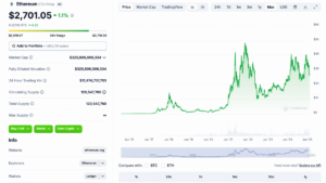 Preço do Ethereum